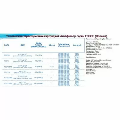 Обезжелезивающий картридж Aquafilter FCCFE 20BB - Фото №3