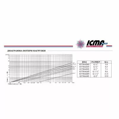 ICMA 750 1¼ – 1½ дюйм фильтр самопромывной - Фото №6
