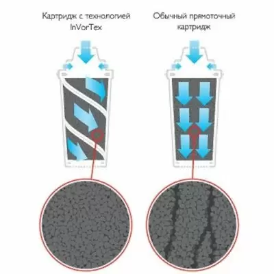 Картридж к кувшину K991 - Фото №5