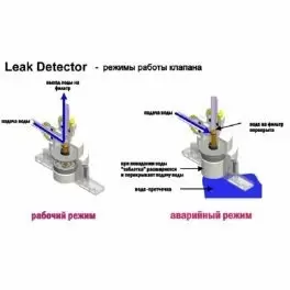 Leak Protector клапан защиты от протечки фильтра - Фото№5