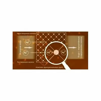 Картридж СВОД (SVOD) ВВ20 знезалізнення - Фото №6