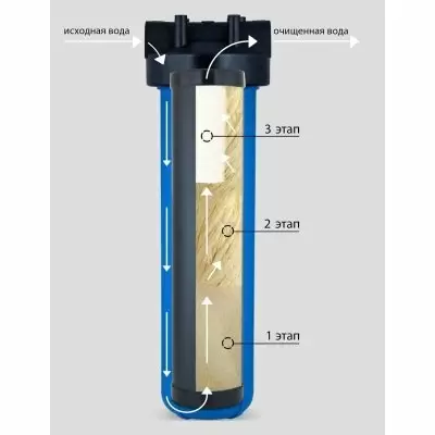 Картридж СВОД (SVOD) ВВ20 знезалізнення - Фото №3